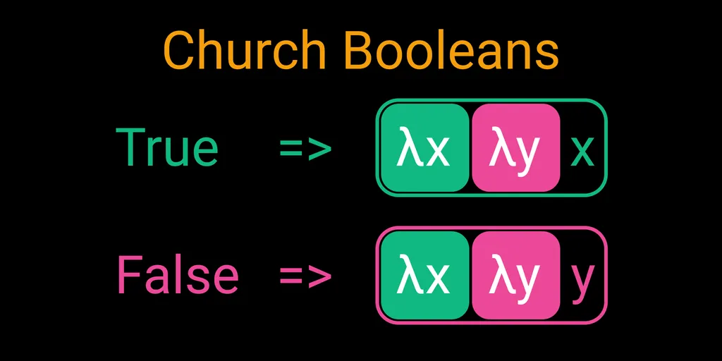 Lambda Calculus For All: Part 0 - Church Booleans